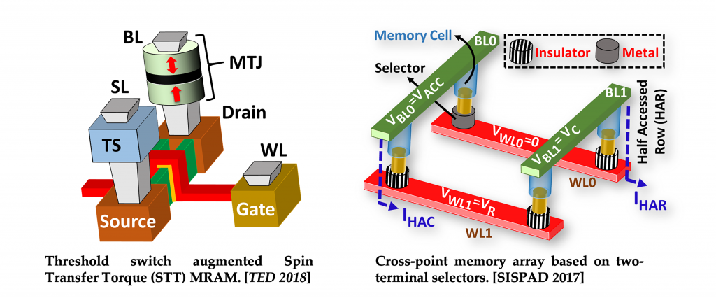 Research - NorDIC Lab